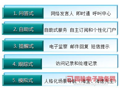 鄭愛軍：政府網站新目標——智能化公共服務平臺
