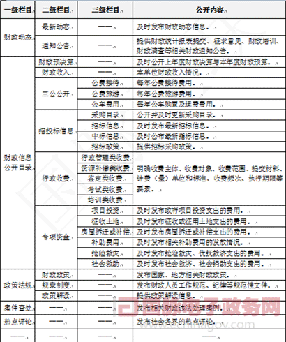 鄭愛軍：政府網站推進財政預算公開的措施與策略