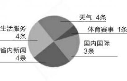 政務微博背后誰在和你聊天