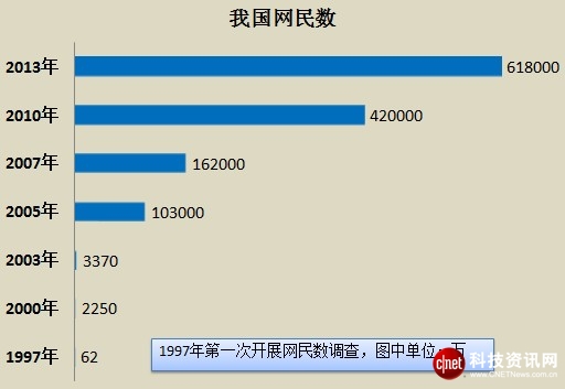 絕對熱點：中國互聯網20年百悟大