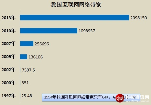 絕對熱點：中國互聯網20年百悟大