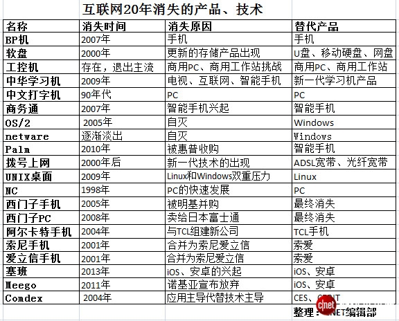絕對熱點：中國互聯網20年百悟大