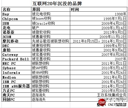 絕對熱點：中國互聯網20年百悟大