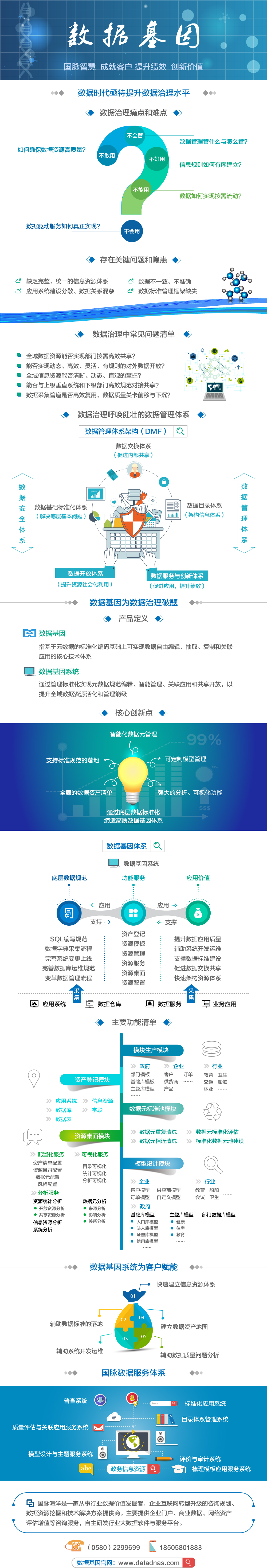 數據基因介紹圖解