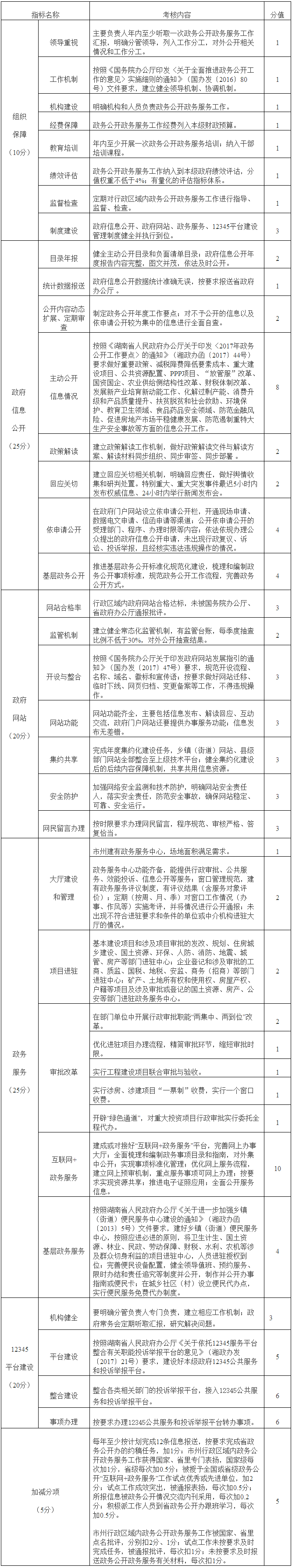 2017年度政務公開政務服務工作考核指標（市州政府）.png