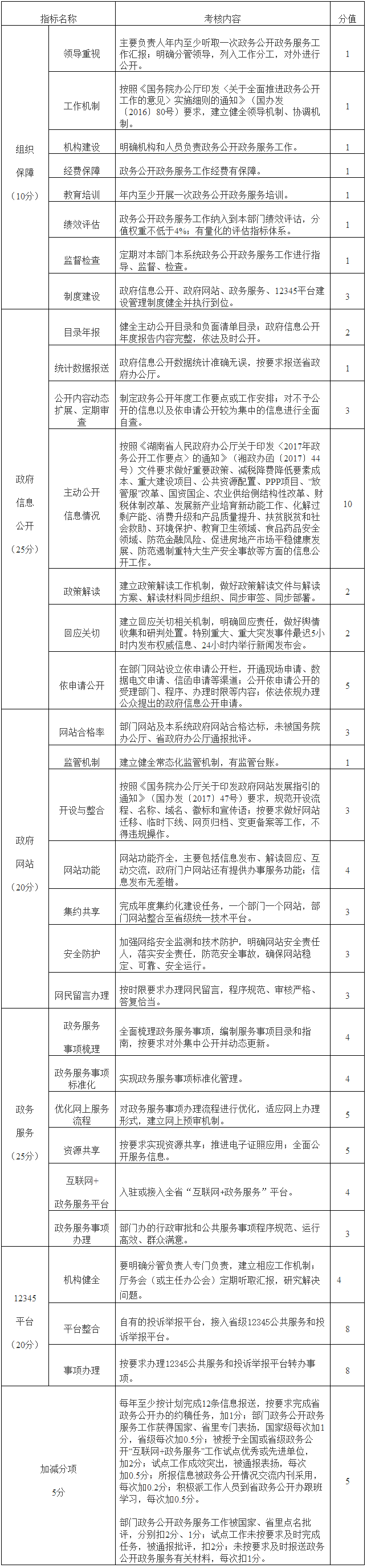 2017年度政務公開政務服務工作考核指標（省直單位）.png