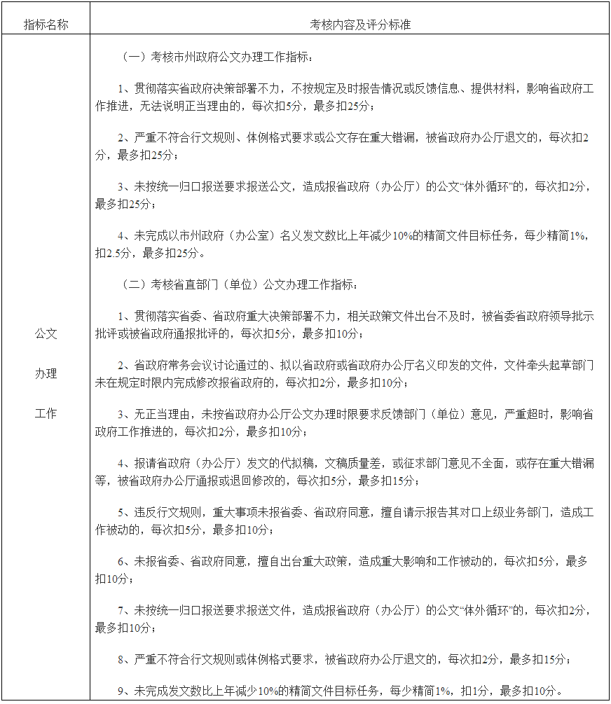 2017年度公文辦理工作考核內容及評分標準.png
