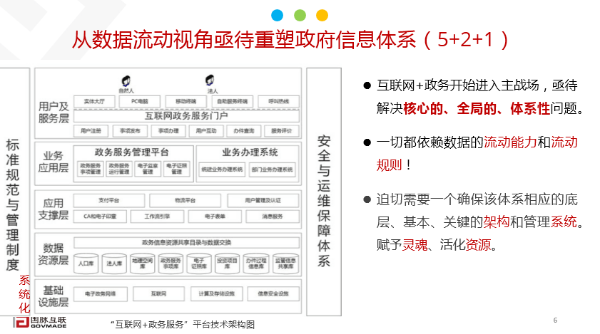 大數據政府信息體系