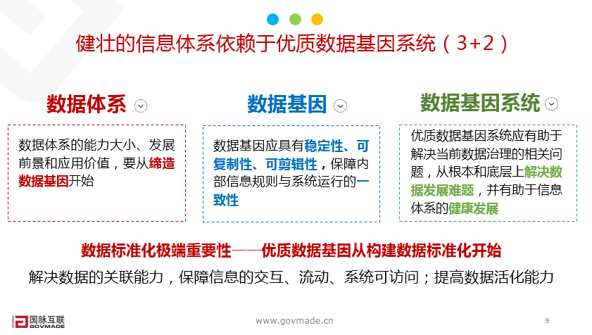 政務信息體系