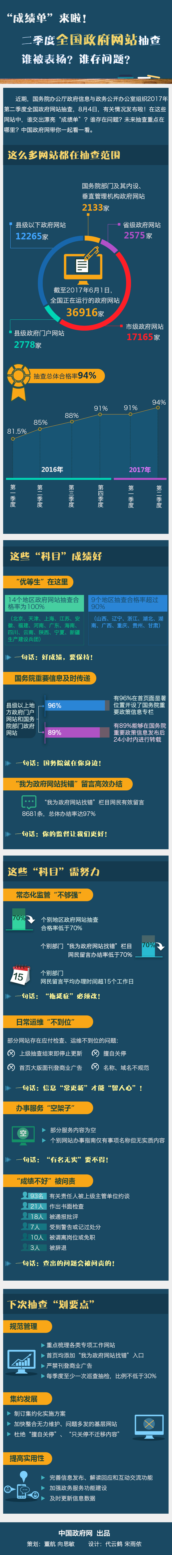 第二季度全國政府網站普查結果.jpg