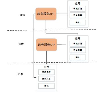 安徽省人民政府辦公廳關于印發《安徽省網上政務服務平臺總體建設方案》的通知
