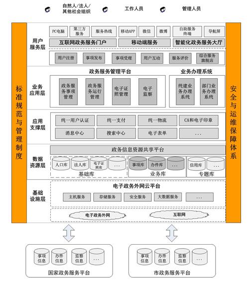 安徽省人民政府辦公廳關于印發《安徽省網上政務服務平臺總體建設方案》的通知