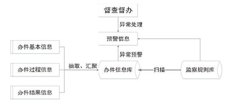 安徽省人民政府辦公廳關于印發《安徽省網上政務服務平臺總體建設方案》的通知