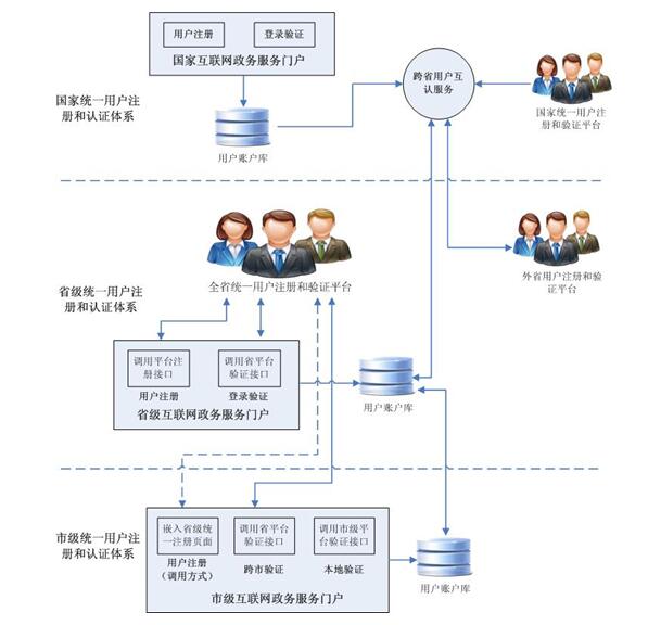 安徽省人民政府辦公廳關于印發《安徽省網上政務服務平臺總體建設方案》的通知