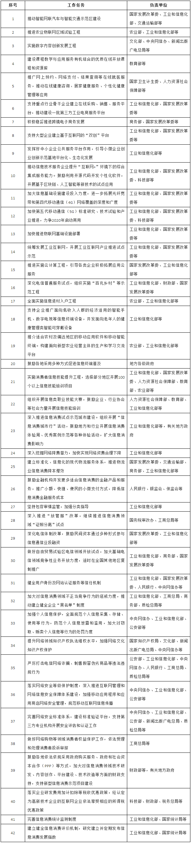 重點任務分工.png