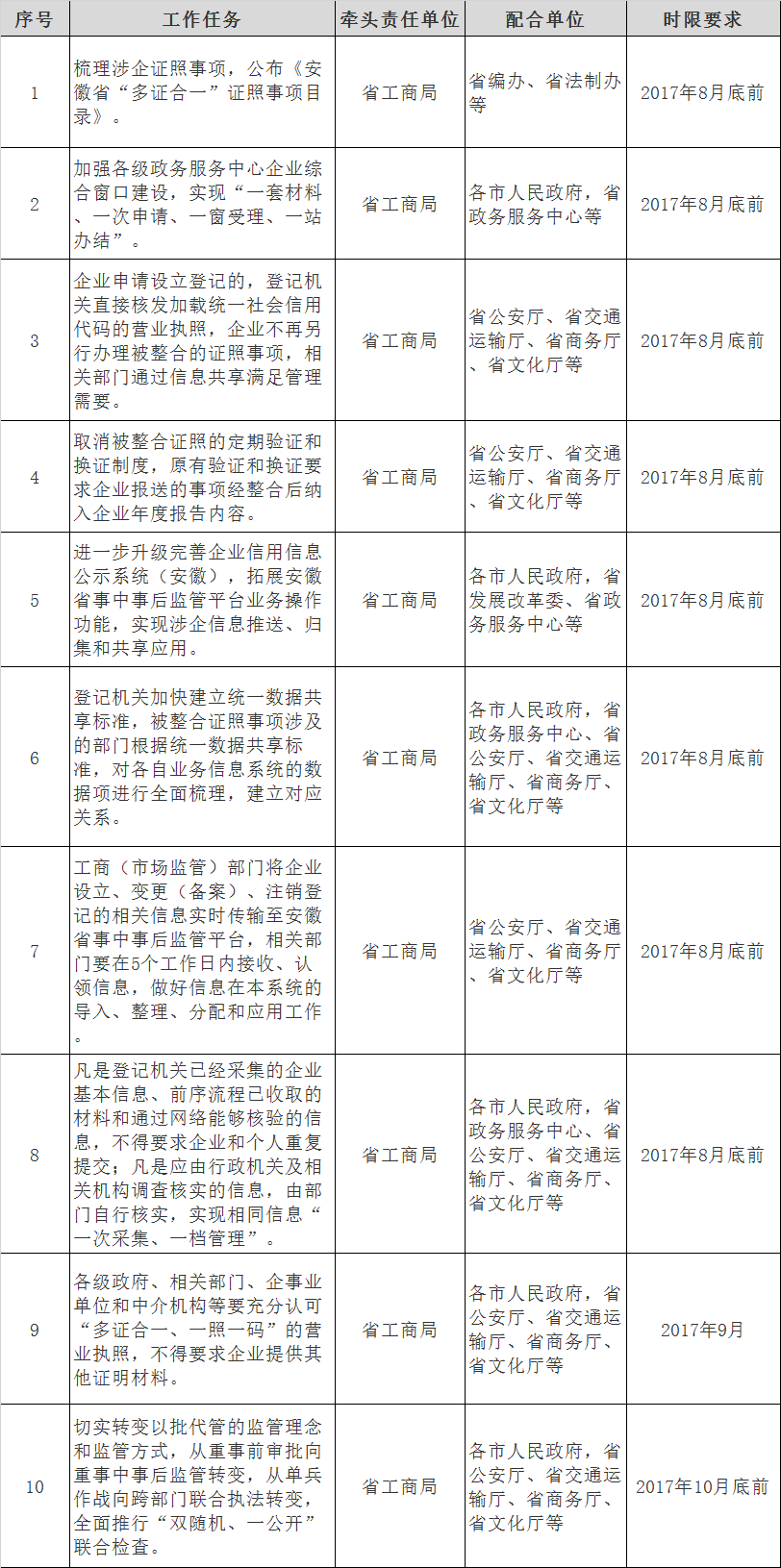 具體任務分解表