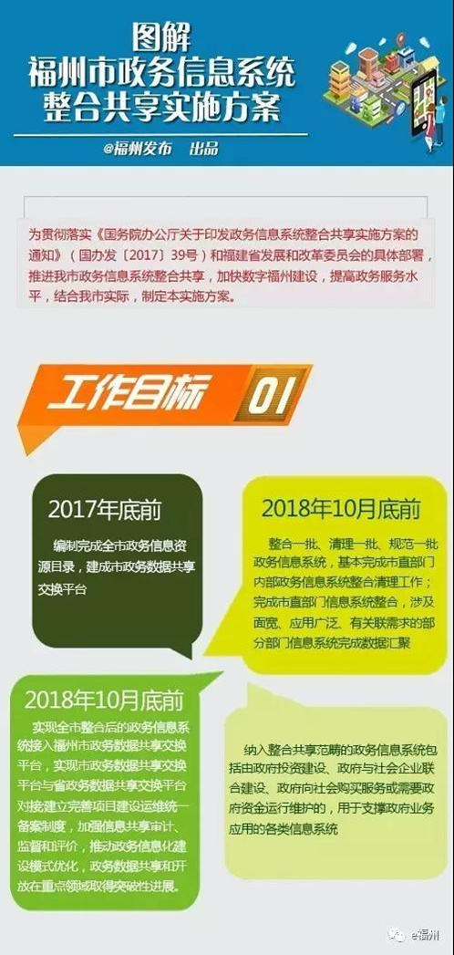 關于福州市政務信息系統整合共享實施方案的圖解.jpg