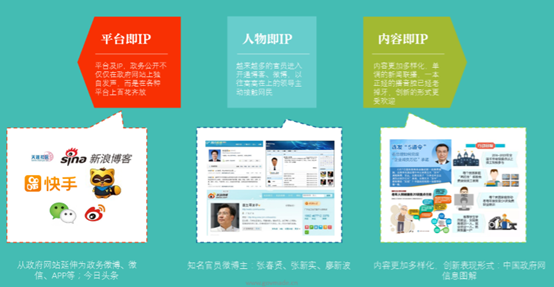 數字化視野的IP三種形態