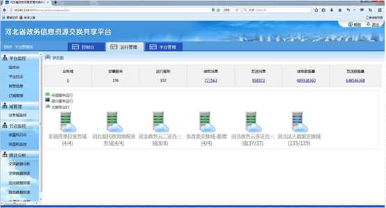 河北省政務信息資源交換共享平臺