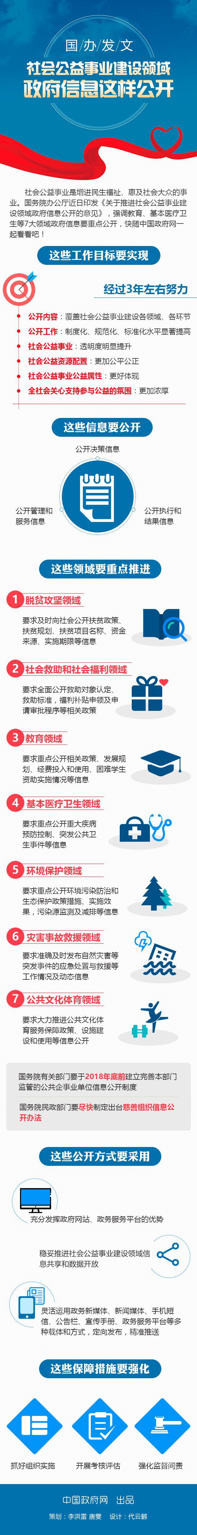 國辦發文社會公益事業建設領域政府信息這樣公開