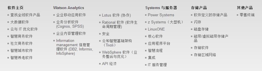 IBM 中國有限公司產品