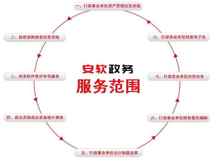 安徽安軟政務軟件有限公司產品