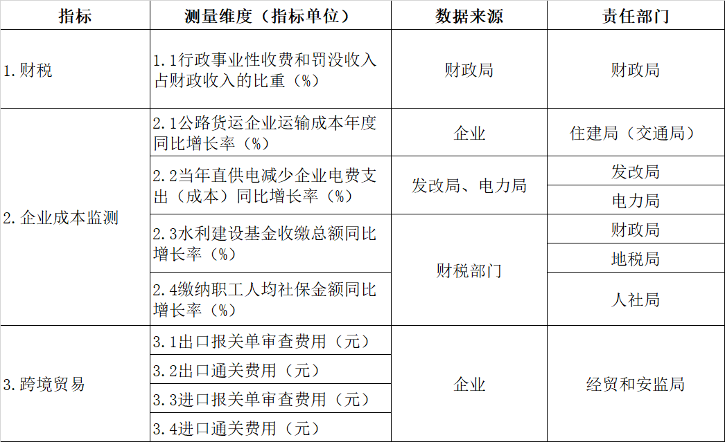 附加指標.png
