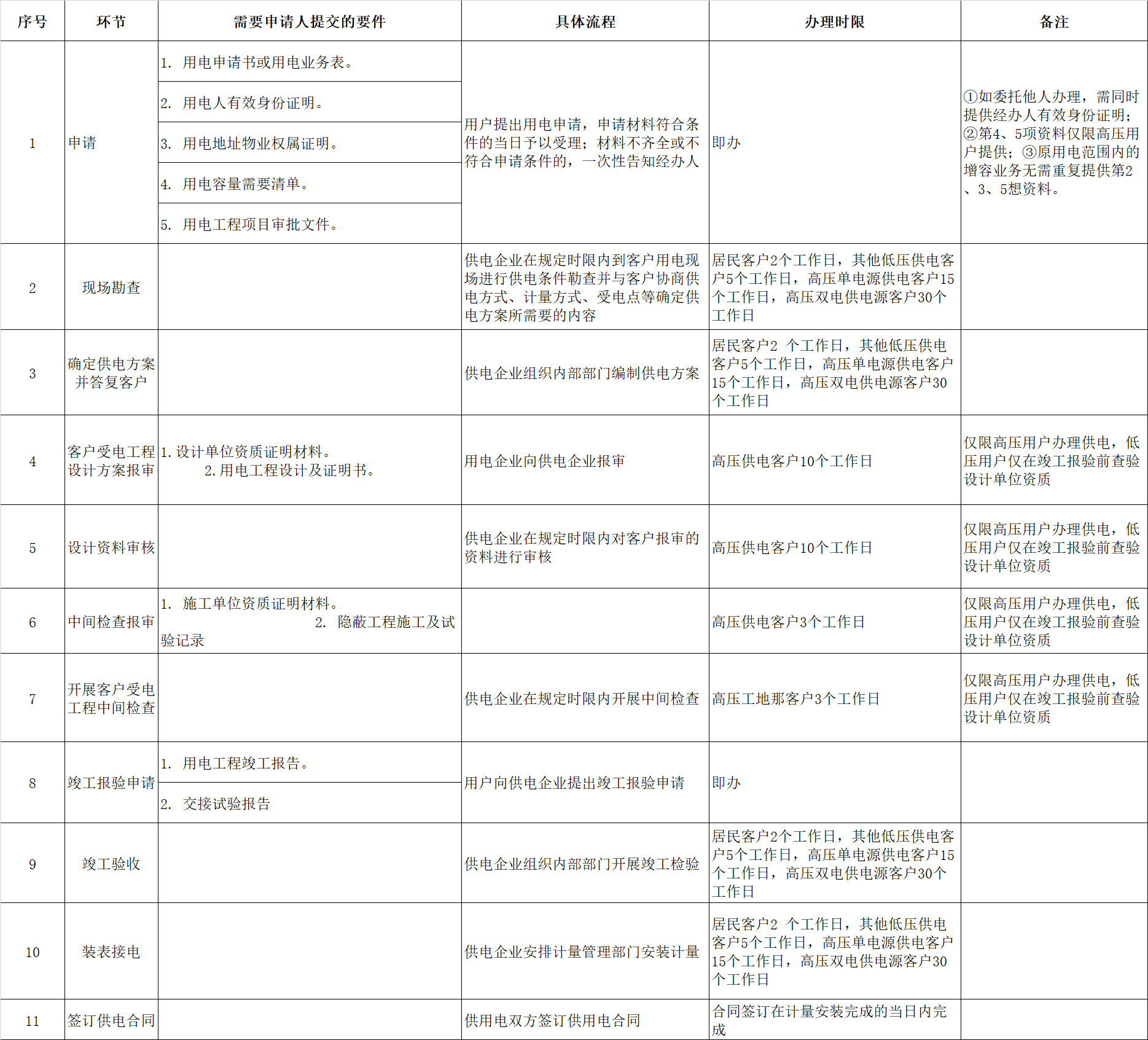 附表2.png