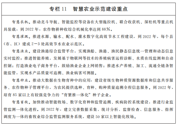 專欄11智慧農業示范建設重點