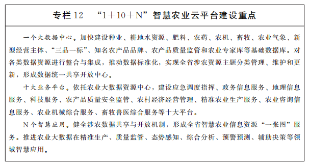 專欄12智慧農業云平臺建設重點