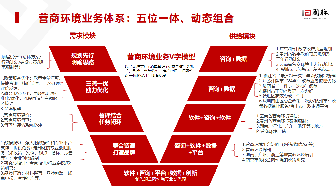 營商環境業務體系.png