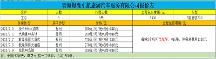 青海湖大環線包車住宿多少錢 煜鷹2023新價格表分享