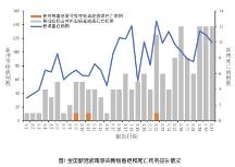 疾控中心發布“二陽”通報，高危人群仍需合理使用藥物